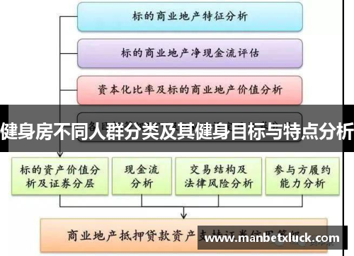 健身房不同人群分类及其健身目标与特点分析