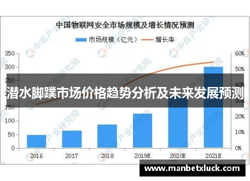 潜水脚蹼市场价格趋势分析及未来发展预测